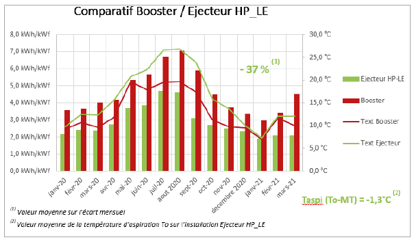 comp boost ejecteur.PNG